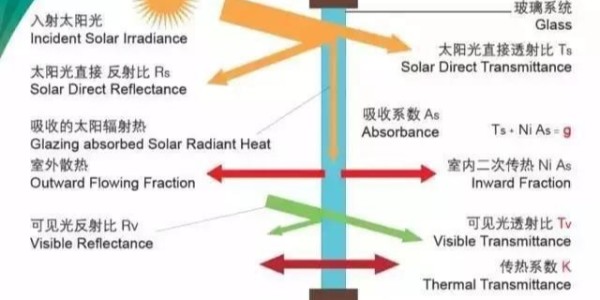 茄子视频污下载玻切-真空玻璃及中空玻璃知识全面讲解